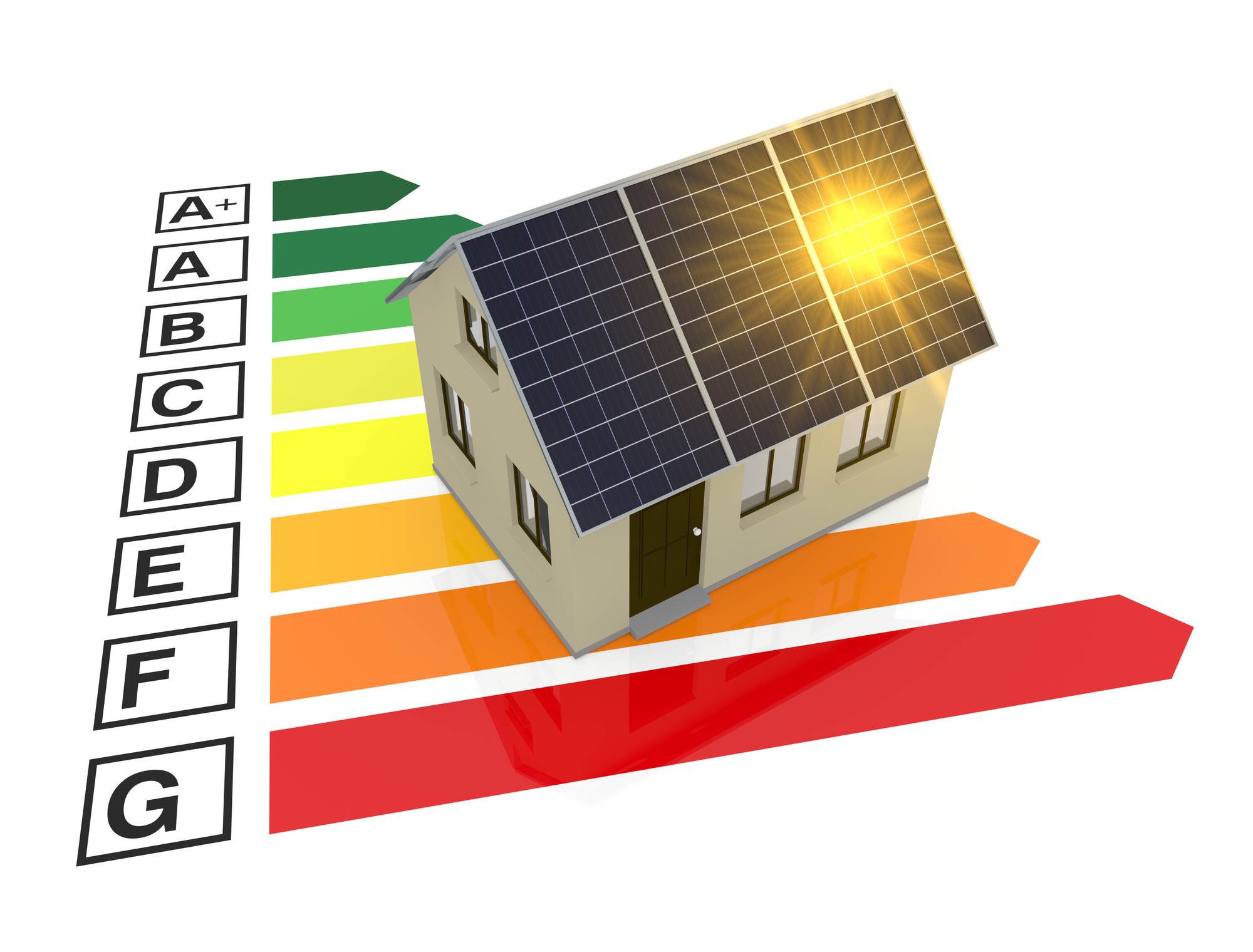 Energieprestatiecertificaten (EPC)